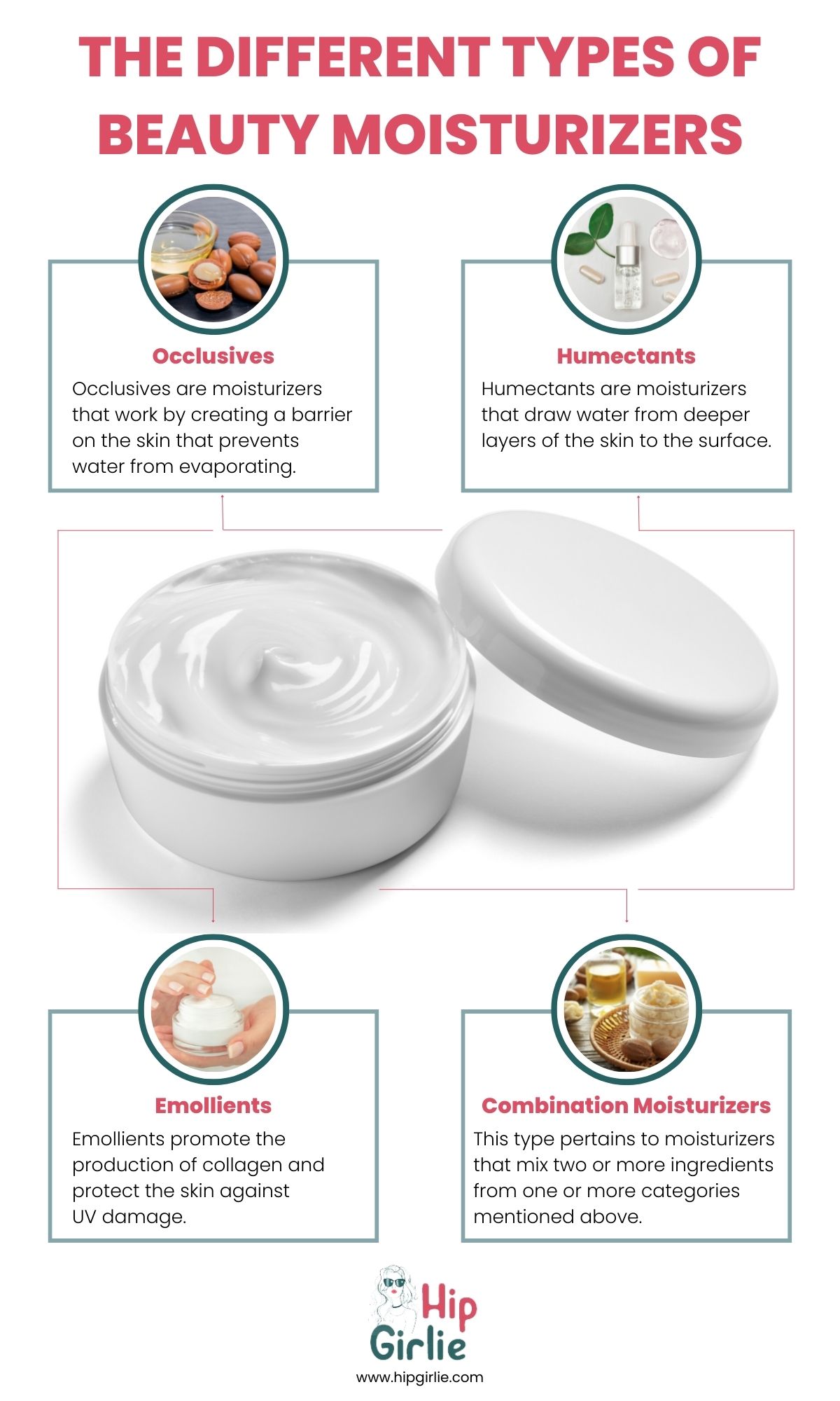 The Different Types of Beauty Moisturizers