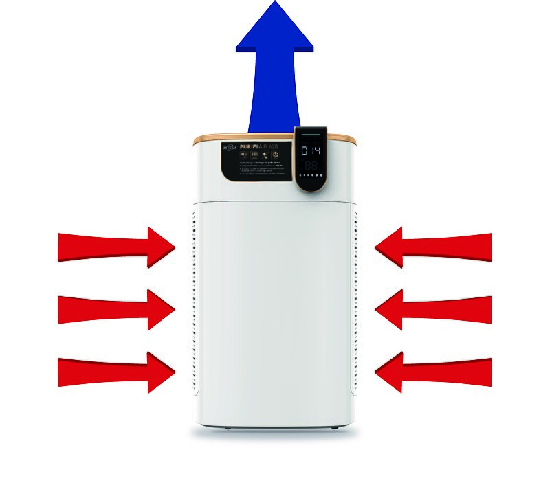 An image showing how an air purifier works